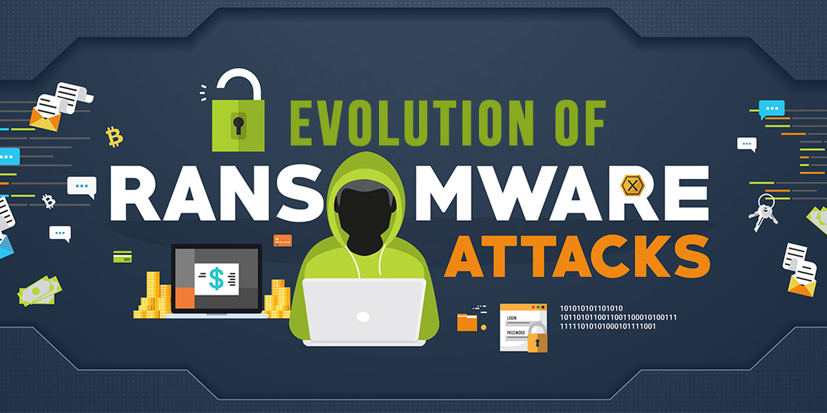 Ransomware attack encrypts files, demanding payment for decryption.