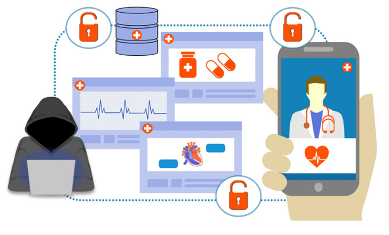 CommonSpirit Health IT System Affected by Chain Ransomware Attack