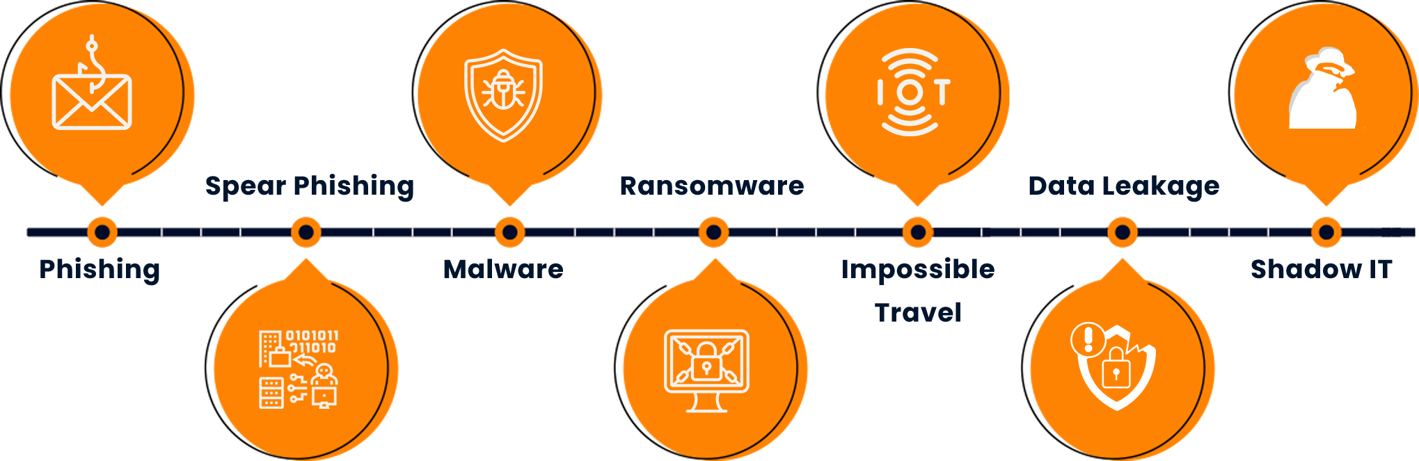 Threat Vectors without SafeAeon Email Security Services