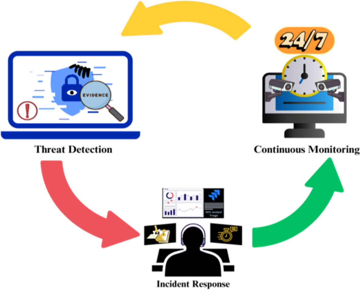 importance-of-managed-detection-and-response