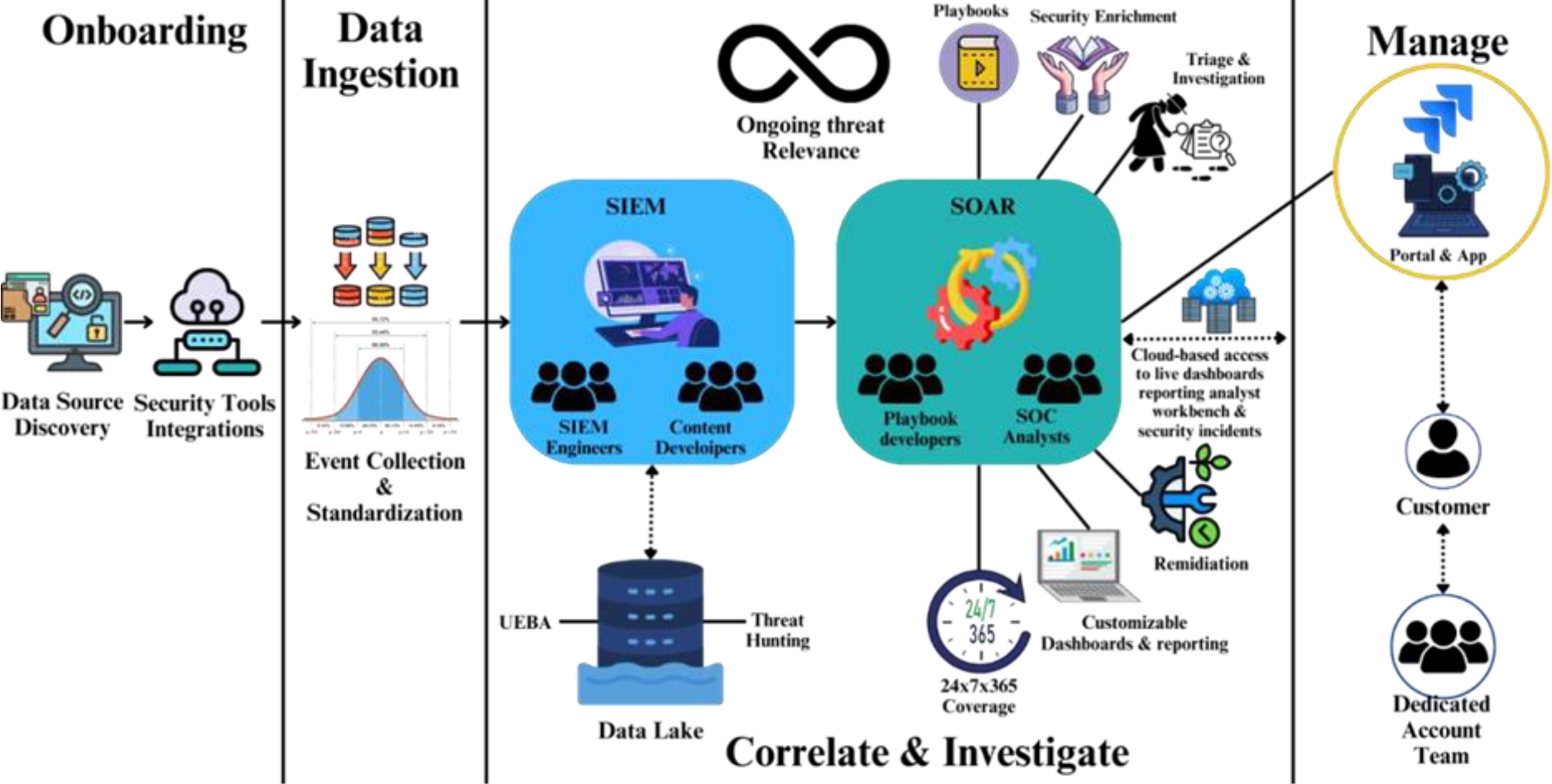 importance-of-managed-detection-and-response