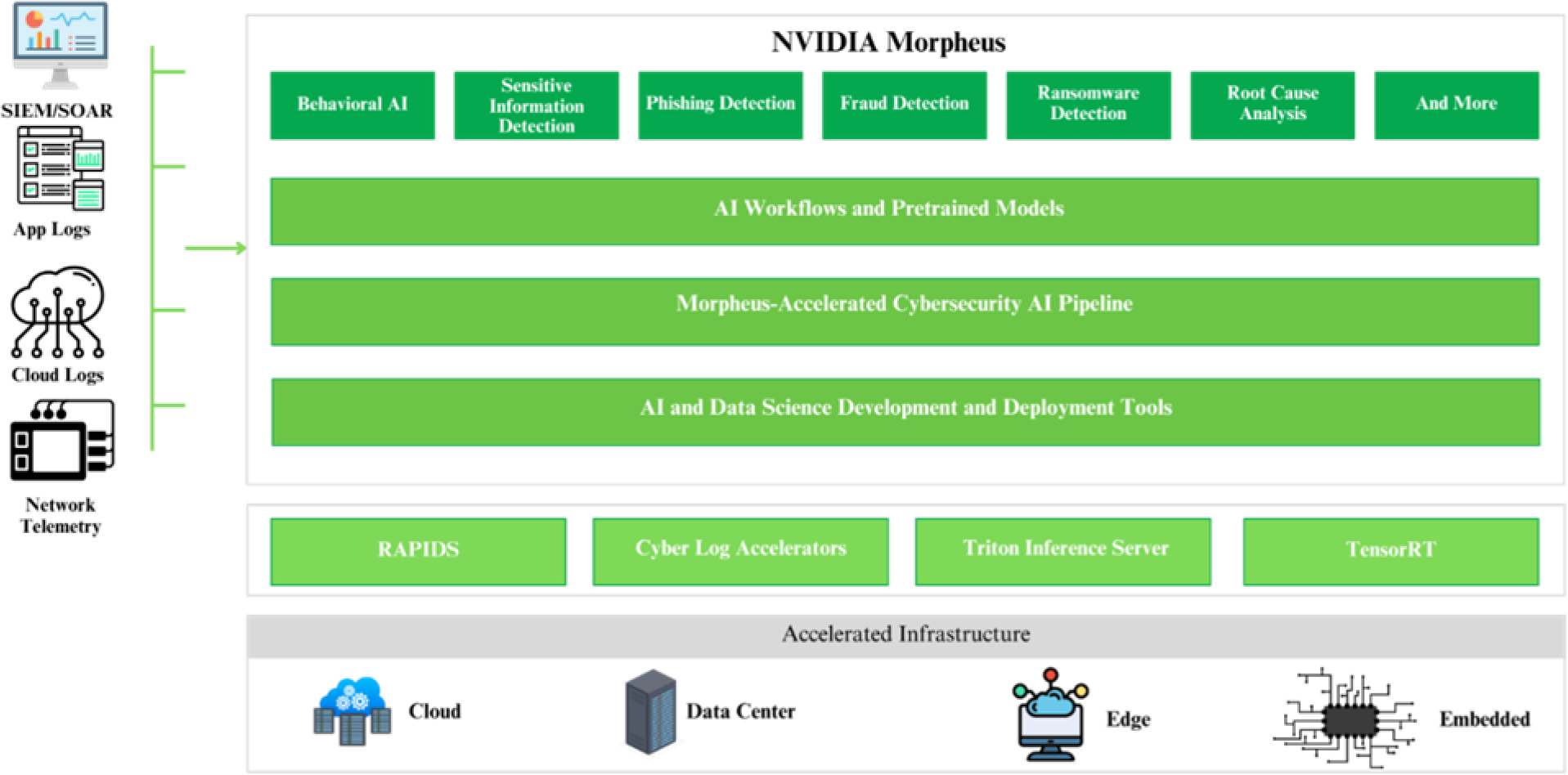 importance-of-managed-detection-and-response