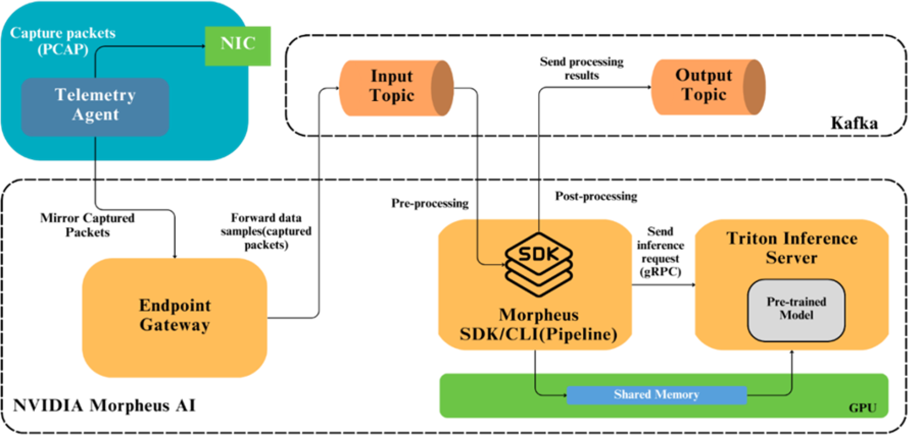 importance-of-managed-detection-and-response