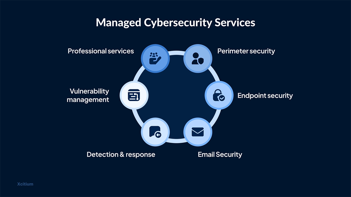 10 Signs Your Business Needs Managed Cybersecurity Services