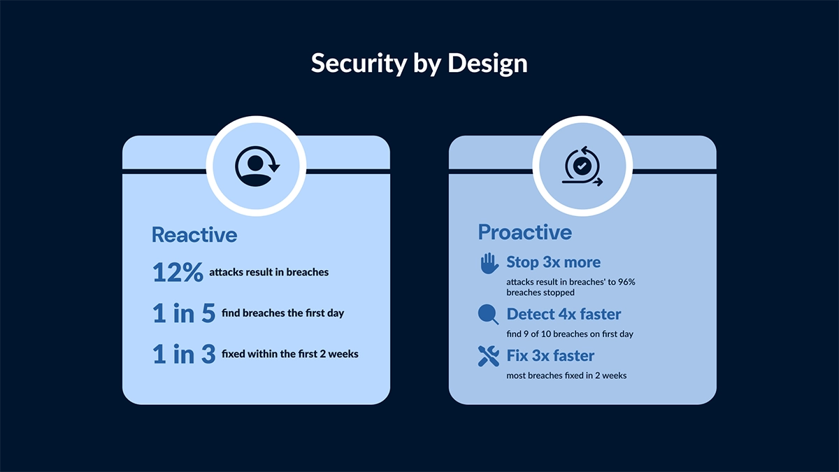 Preventing Attacks