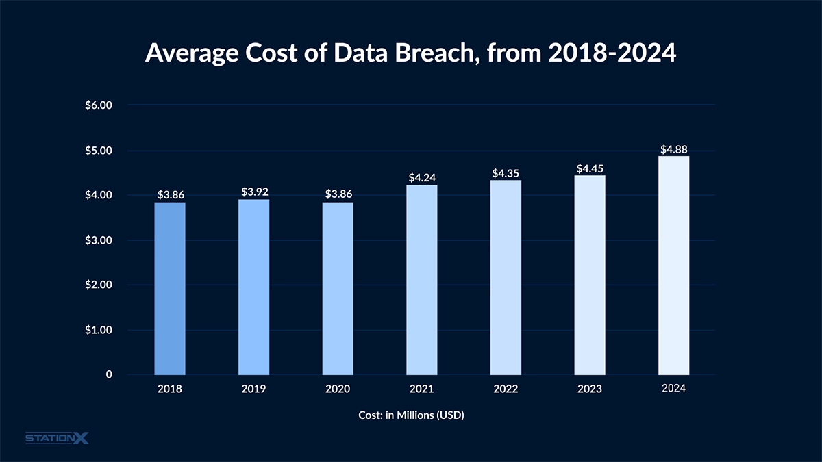 Cybersecurity Compliance
