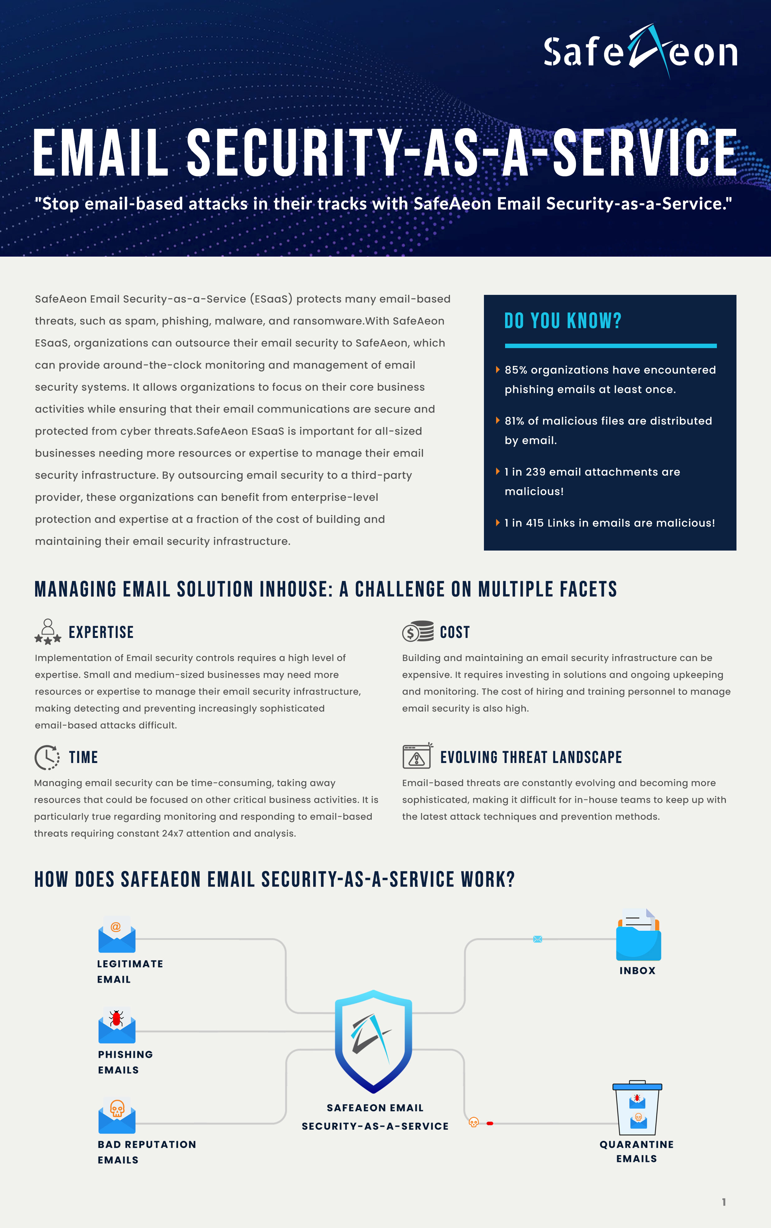 SafeAeon Email Security-as-a-Service Datasheet