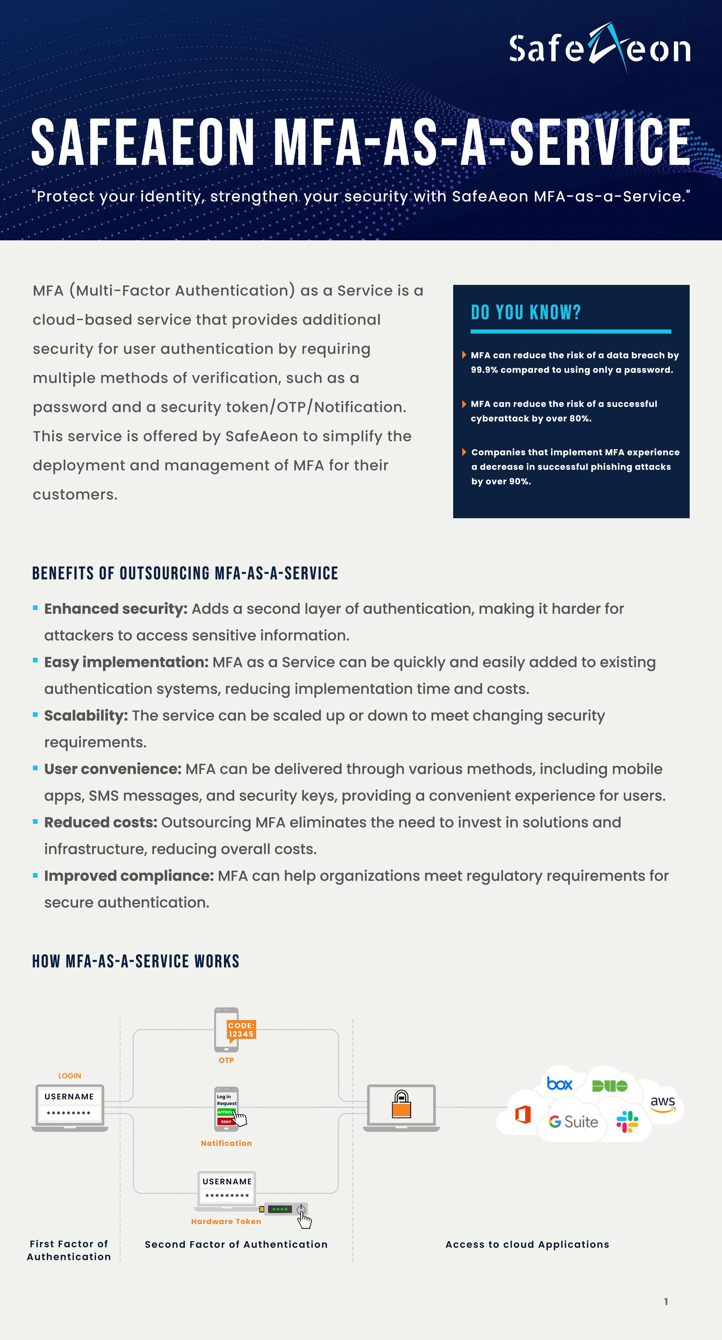 SafeAeon Multi Factor Authentication (MFA) as a Service Datasheet