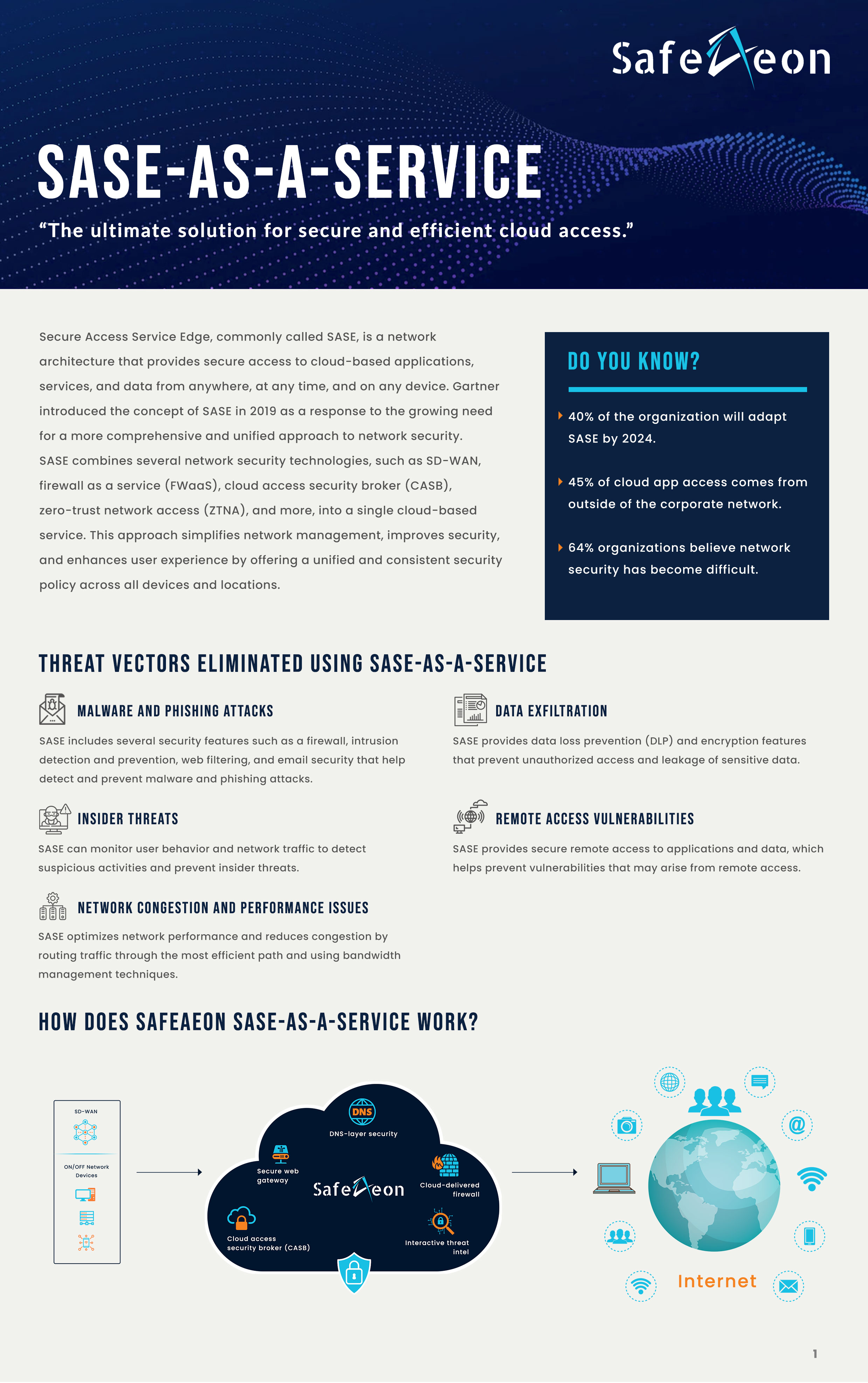 SafeAeon SASE-as-a-Service Datasheet