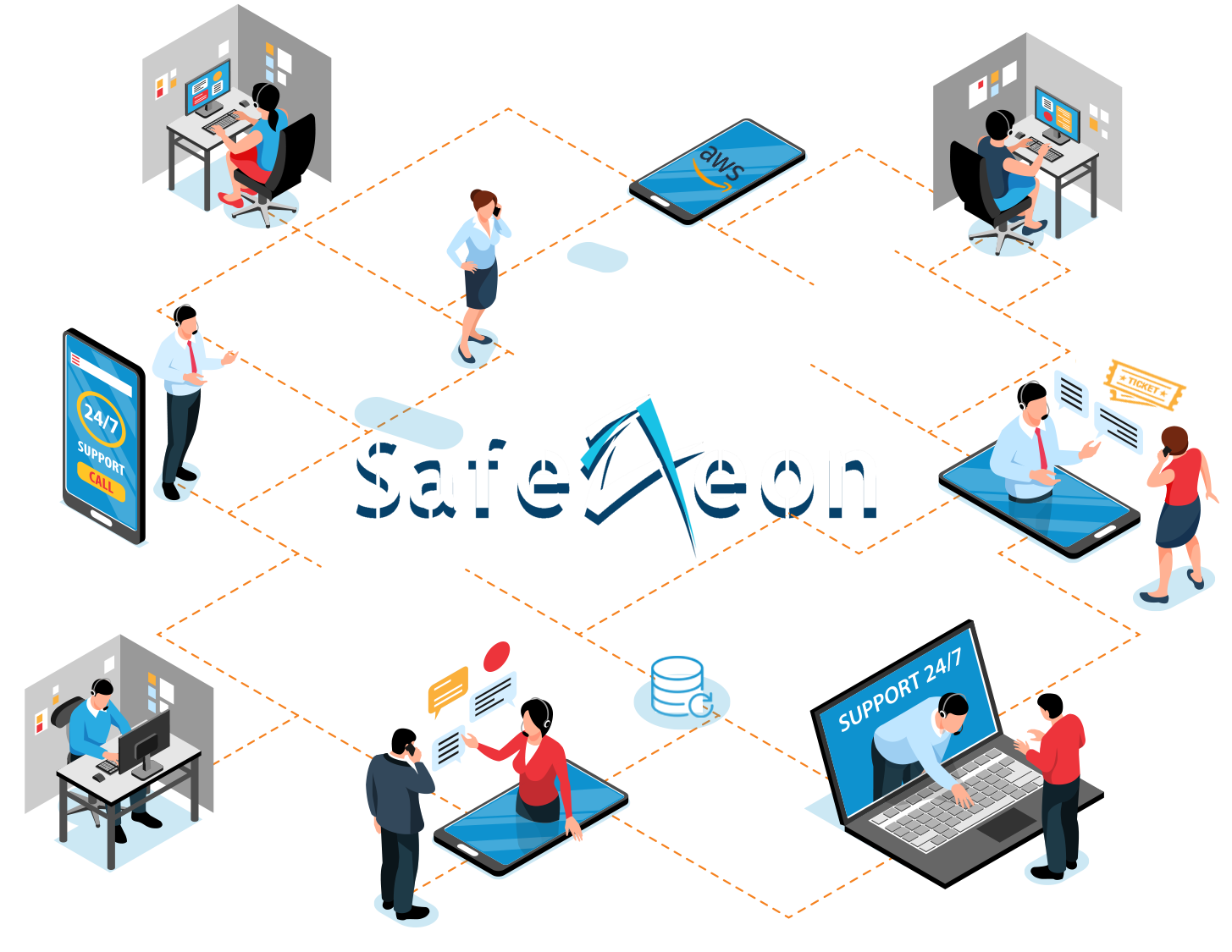 SafeAeon Expertise as a Service