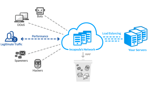 Virtual Firewalls and Web Application Firewalls (WAFs) Monitoring at SafeAeon Inc.