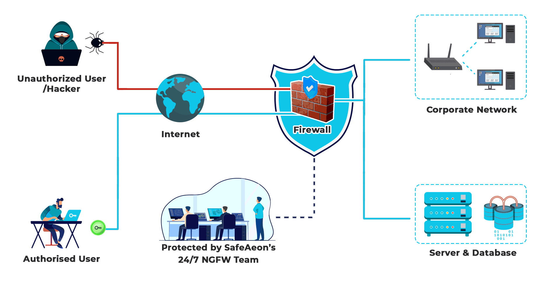 firewall_work at SafeAeon Inc.