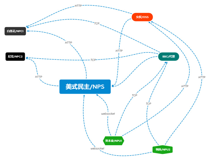 Hacking Framework