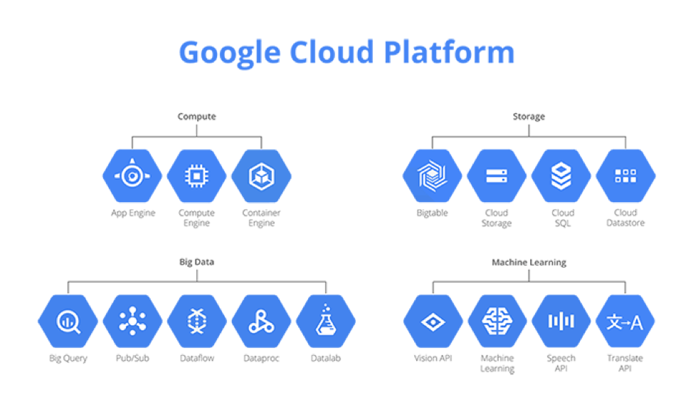 Google Cloud Monitoring - Platform for Cloud Monitoring