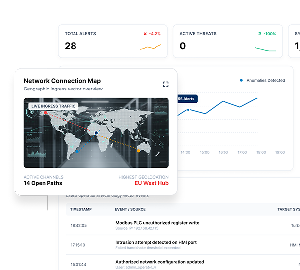monitor-and-response
