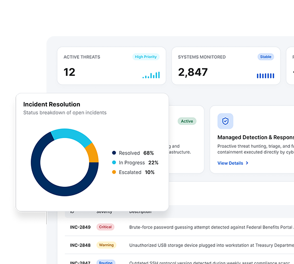 monitor-and-response