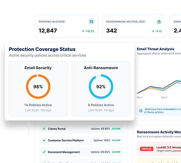 Ransomware and email protection