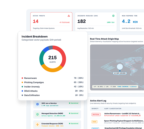 insurance-monitor-and-response
