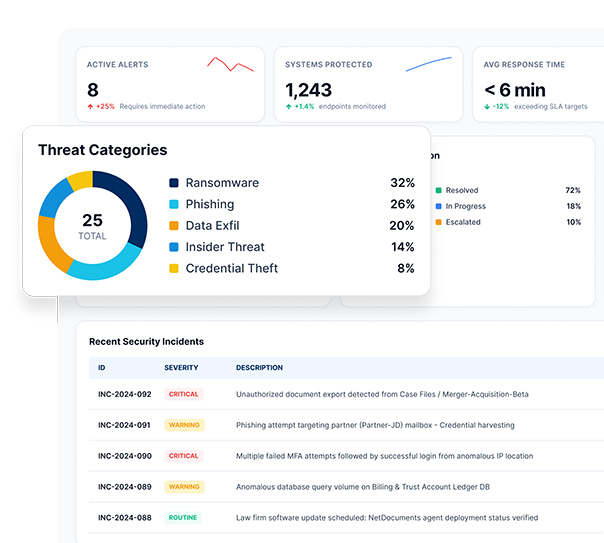 monitor-and-response