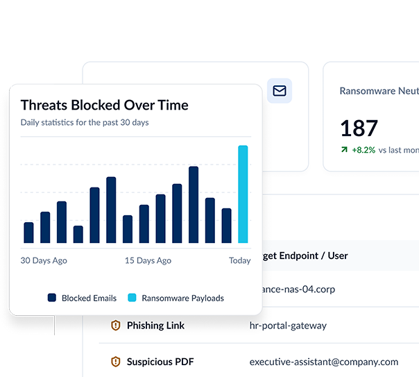 Ransomware and email protection