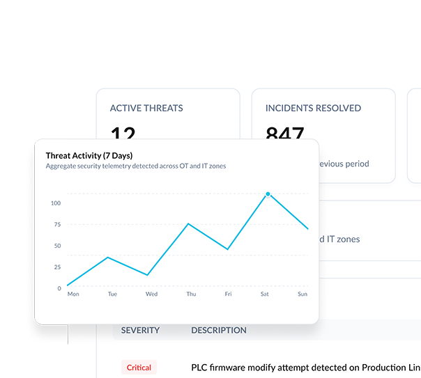 insurance-monitor-and-response