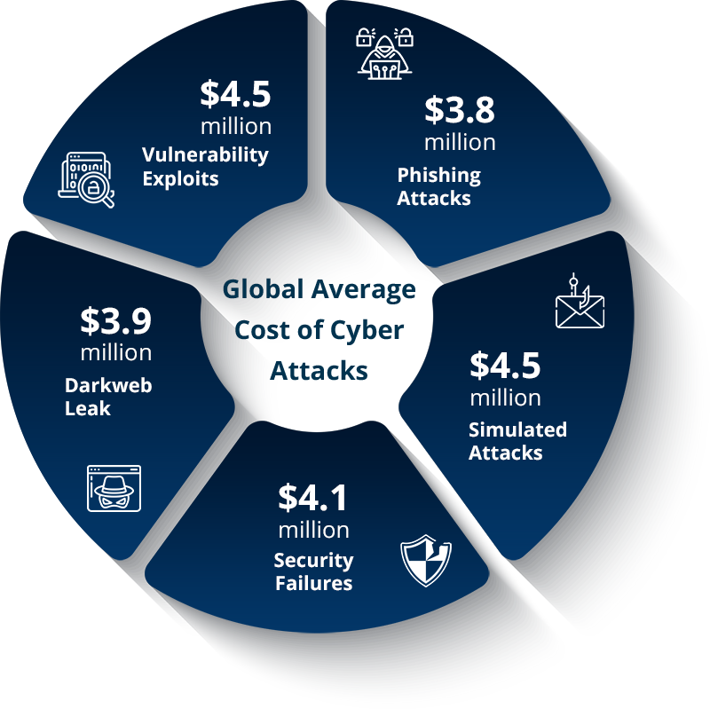 SafeAeon-Global-Cost