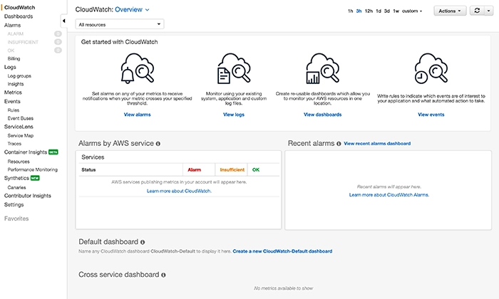 Data visualization of AWS CloudWatch