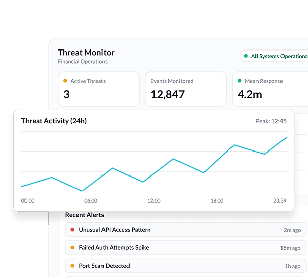 ePHI data visibility dashboard