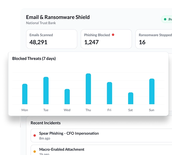 Ransomware and email protection dashboard