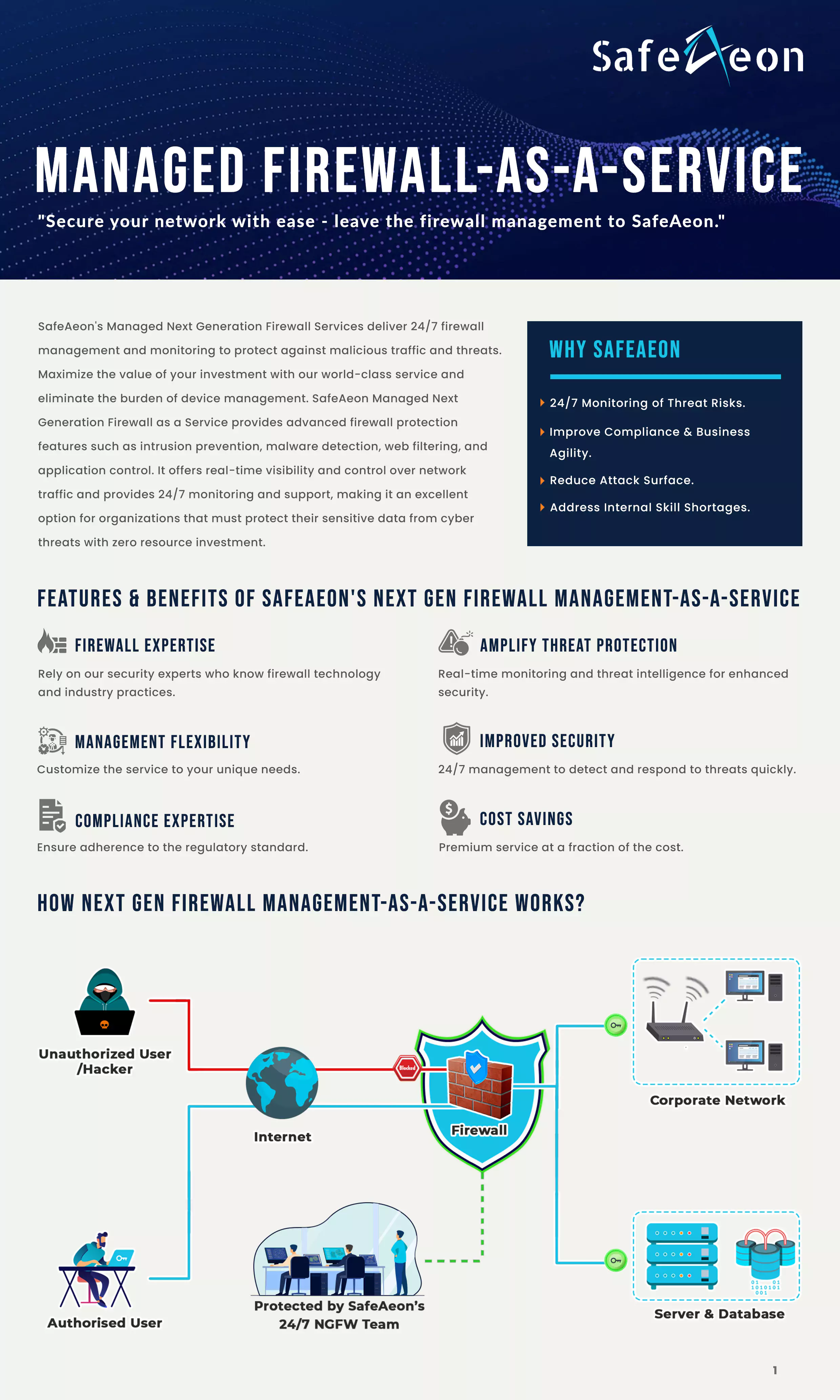 SafeAeon Managed Firewall-as-a-Service Datasheet